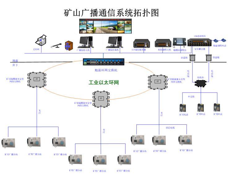 矿山应急广播系统-煤矿应急广播通信系统