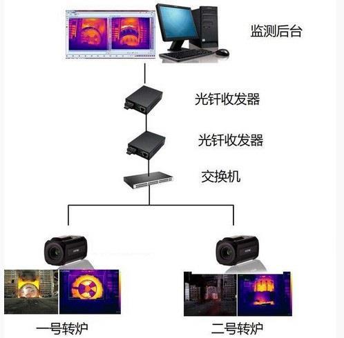 封闭煤场燃料防自燃监测系统 燃料安全红外热成像检测仪