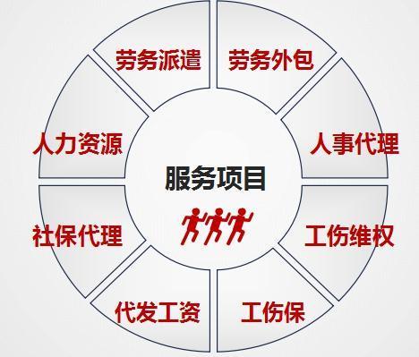 安徽代繳社保勞務(wù)派遣代發(fā)工資雇主責(zé)任險(xiǎn)購(gòu)買(mǎi)理賠的公司