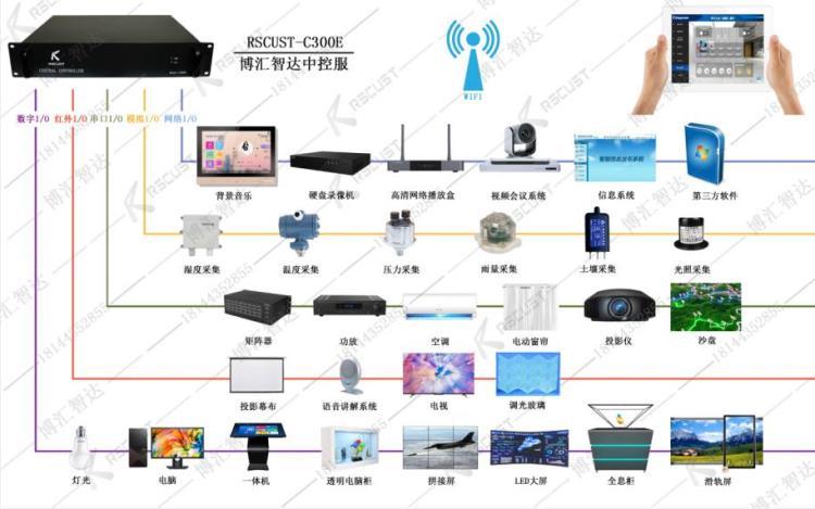 中控系统主机博汇智达C300E支持陈列馆功能定制开发