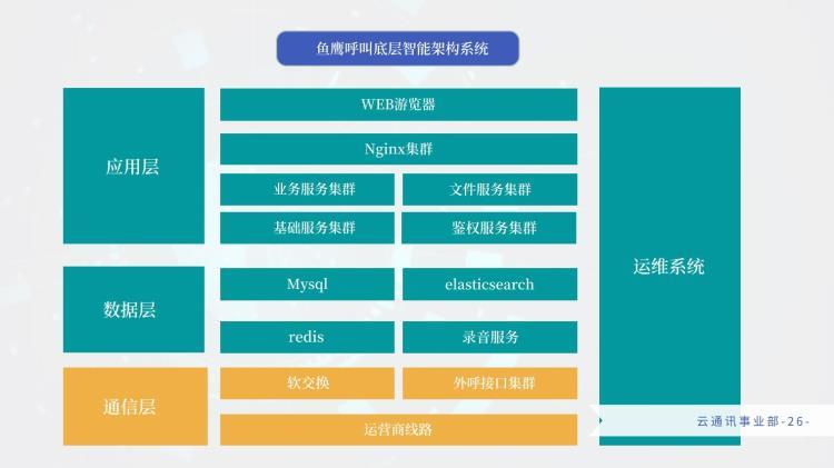 数企鱼鹰电话crm系统一键导入自动拨号客户跟进一目了然