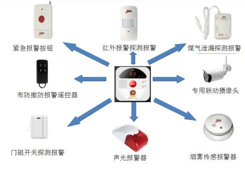 SA 社區(qū)十戶聯(lián)防 十戶聯(lián)防報(bào)警系統(tǒng) 十戶聯(lián)防廠家