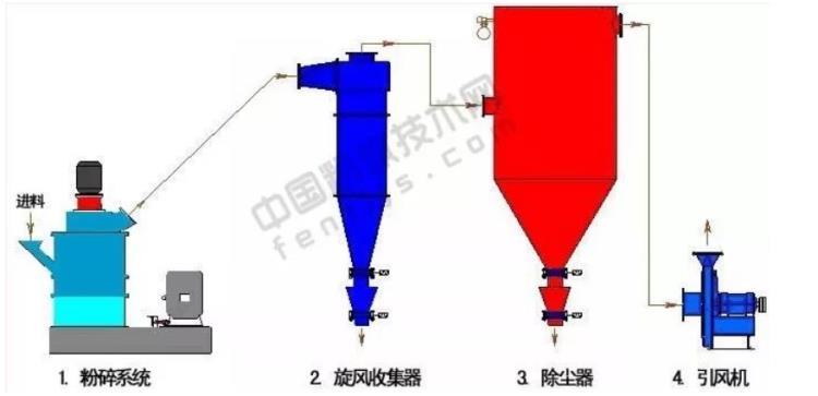 沈阳博昱粉体科技超细机械磨