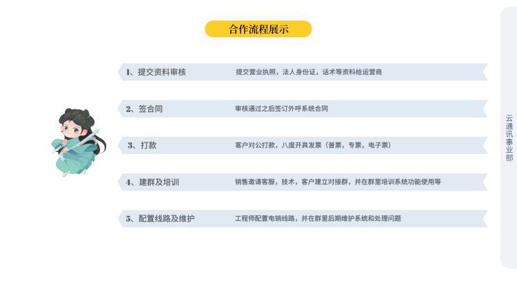 电销外呼中心外呼系统有效节约人力提升效率