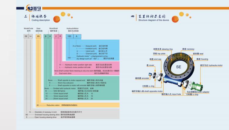 叉车倾翻叉车属具旋转器回转支承 回转驱动