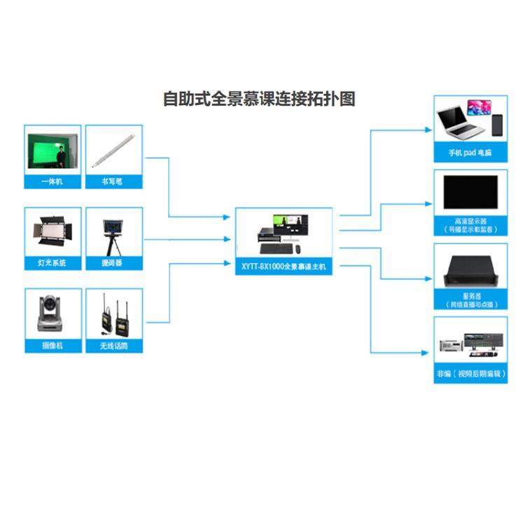 微课制作合成录课设备全套慕课精品课直播录制间录播室网课系统