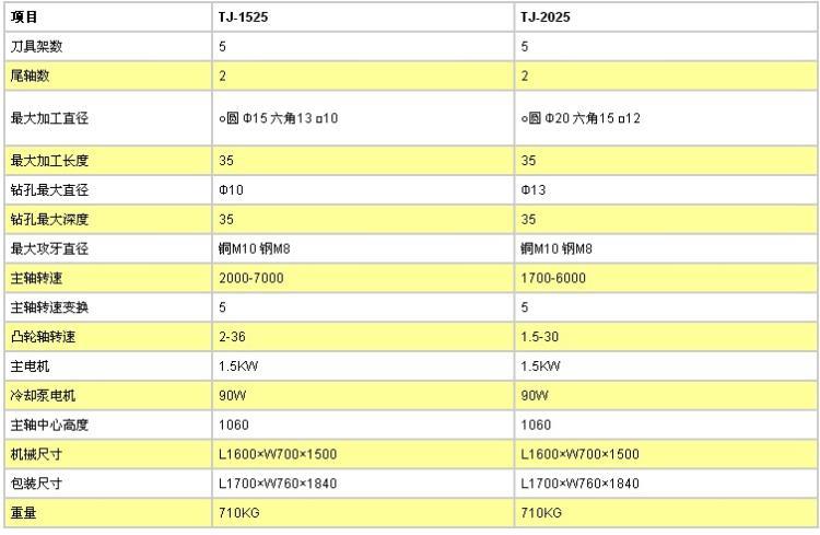 广东精密2025型台精走刀式自动车床厂家