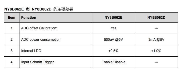 2K ROM 带ADC 14个IO口的单片机NY8B062E