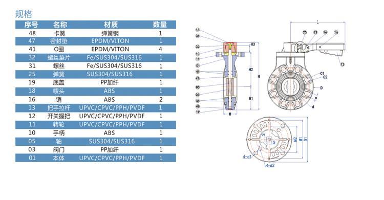 厦门三厘SANKING阀门塑料蝶阀