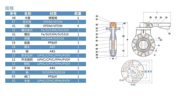 厦门三厘SANKING阀门塑料蝶阀