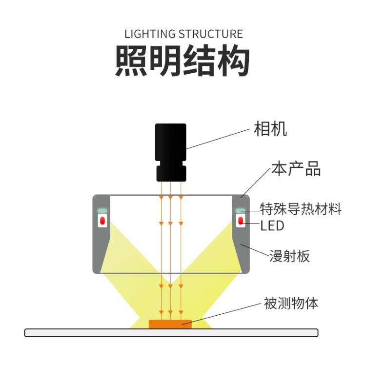 广东深圳可为测控方形机器视觉无影光工业光源