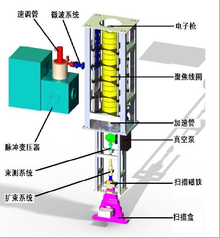 常熟輻照公司提供鈷-60伽馬射線輻照加工化妝品輻照加工