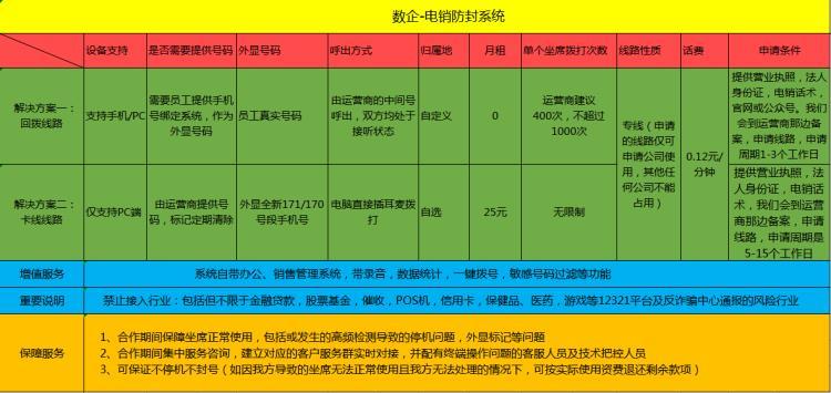 数企企业电销外呼系统稳定畅快外呼