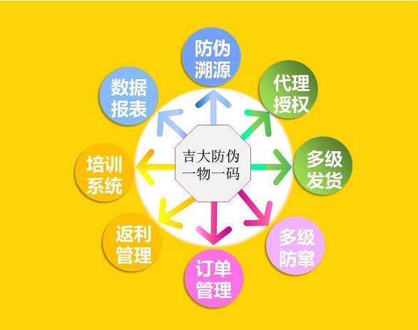 想做防偽多級防竄貨控價(jià)管理系統(tǒng)要選擇吉大科技