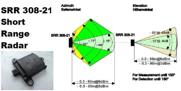 大陆SRR308侧向盲区毫米波雷达