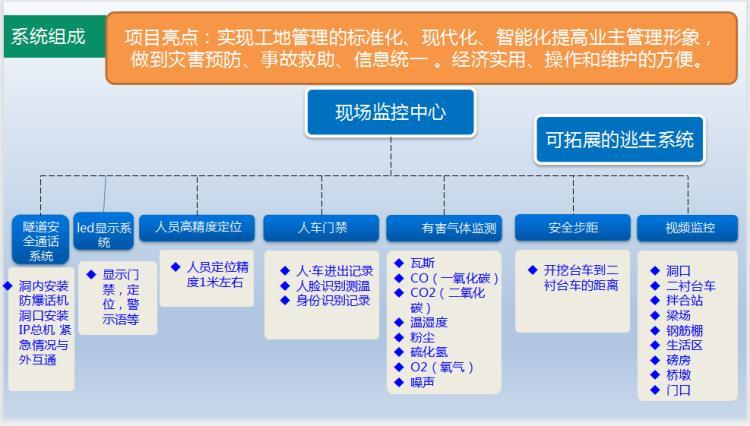 蘇州木蘭電子ml-t90隧道門禁定位系統(tǒng)