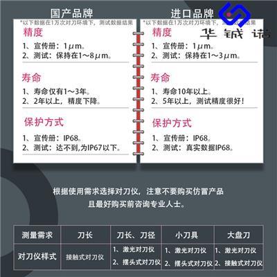 宜昌日本美德龙雕铣机对刀仪 metrol对刀仪