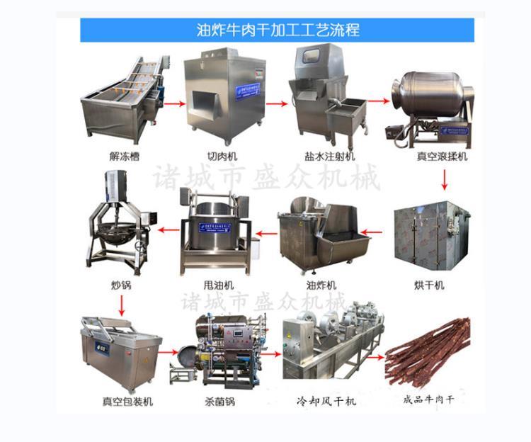 肉干全套设备流水线 熟食全套加工设备