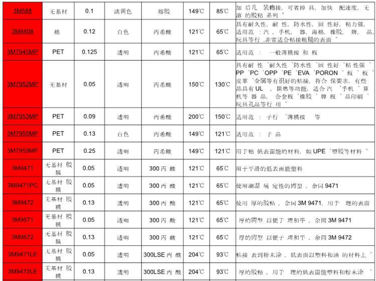 3M7847标签  3M7880不干胶 3m7872哑白标