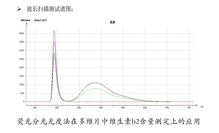 CMF-300型分子荧光光度计