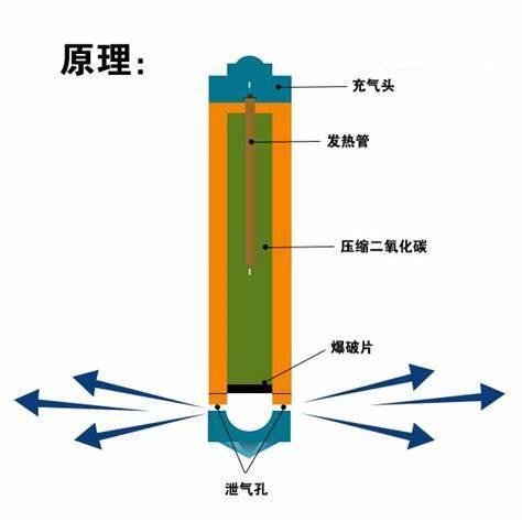 山西中德鼎立二氧化碳爆破108#工作原理