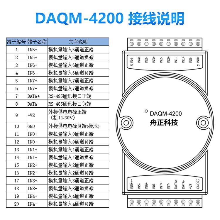 485总线8通道电流电压采集器DAQM-4200