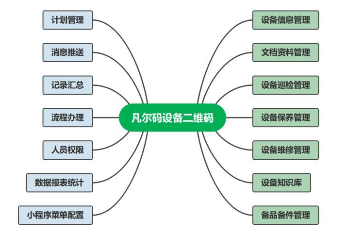 设备二维码标识牌制作