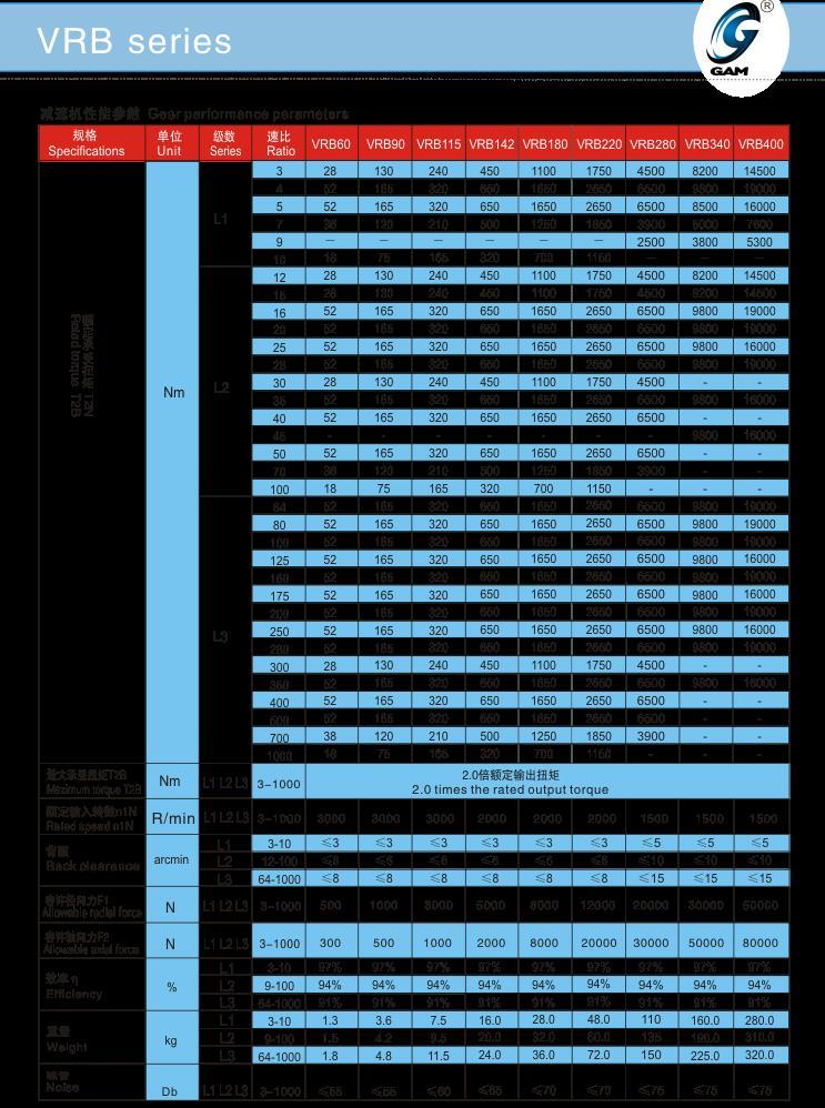 太仓帝悦科技VRB系列行星减速机