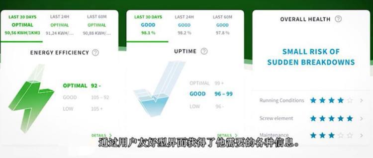 ICONS智能联机系统 空压机