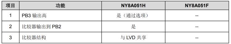 九齐单片机代理商NY8A051F和NY8A051H的差异