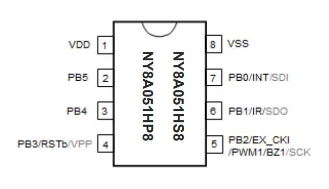 九齐单片机代理商NY8A051F和NY8A051H的差异