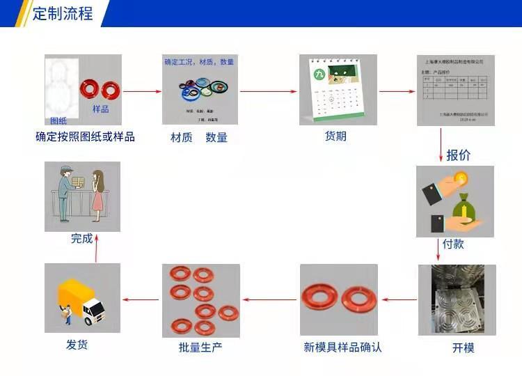 EPDM发泡条挤出橡胶条密封圈厂家批量供应胶条