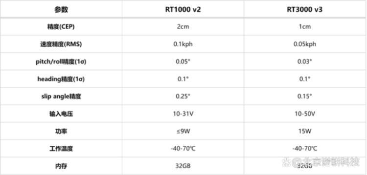 RT1003 v2 惯性导航组合系统