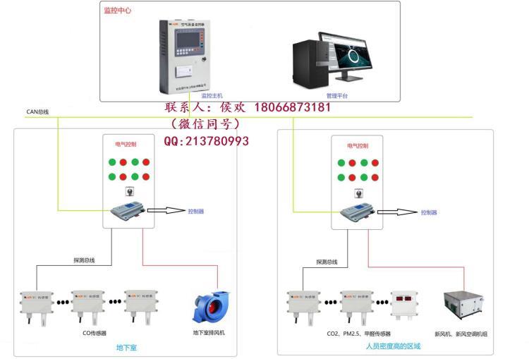 陜西西安YK-KT 空氣質(zhì)量控制器新風(fēng)空調(diào)機(jī)組