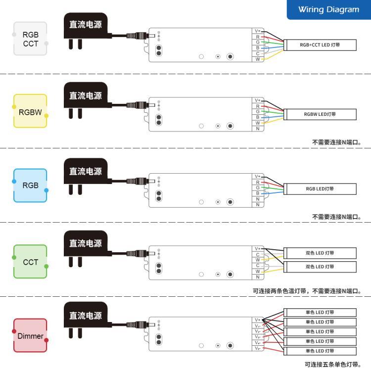 格乐德ZigBee3.0灯带控制器RGBCCT调光调色