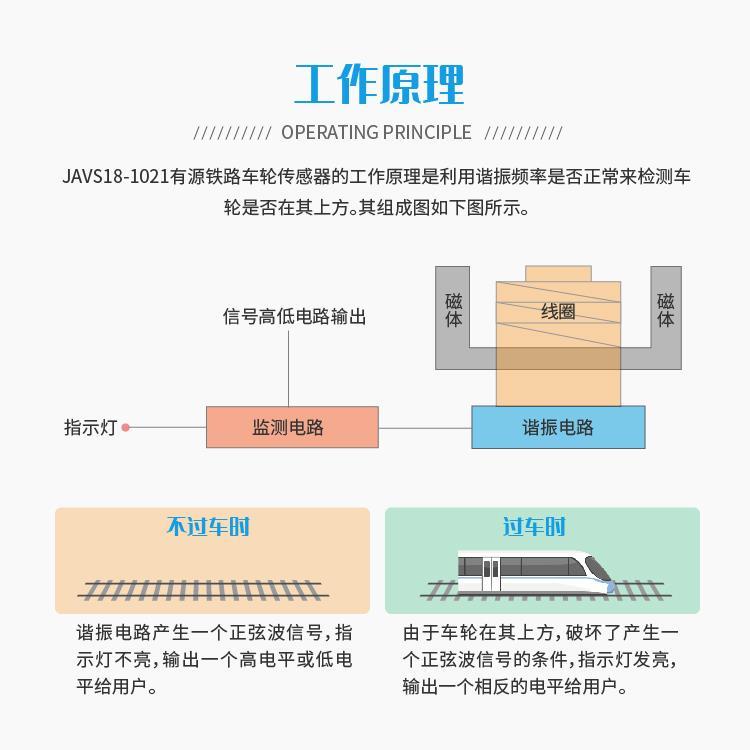 JAVS18-1021铁路车轮传感器