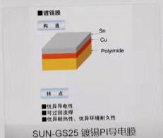 深圳 SEIREN 镀锡PI导电膜 SUN-GS4