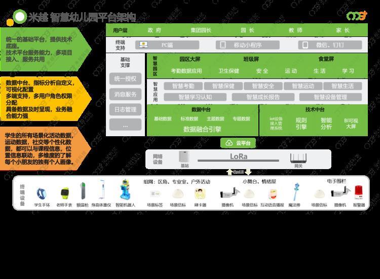 智慧幼儿园管理平台幼儿精细化管理平台幼儿行为数据分析平台