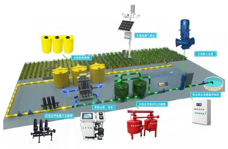 河北当曲智慧农业-水肥一体化自动灌溉系统