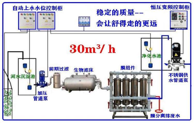 舒得绿色环保多功能超滤净水设备生活饮用水处理设备农村水厂设