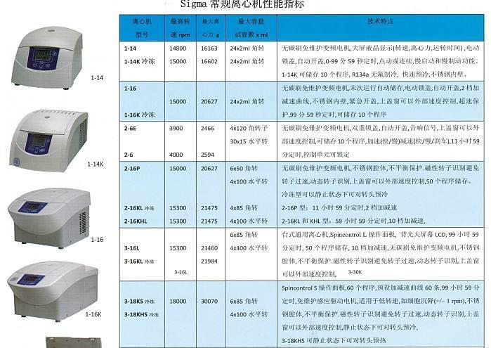 西格玛SIGMA离心机北京售后维修服务中心