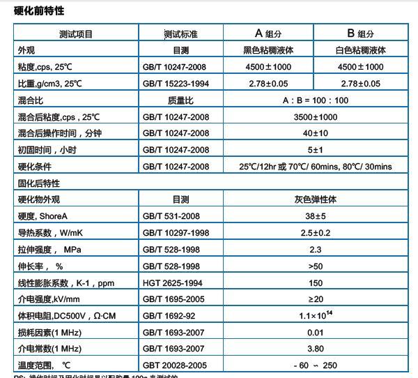 电源模块导热灌封胶替代LORD SC-320LVH