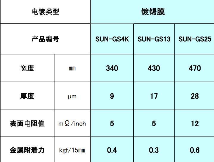 SEIREN极薄导电布双面胶带 MST30 进口 导电 透明