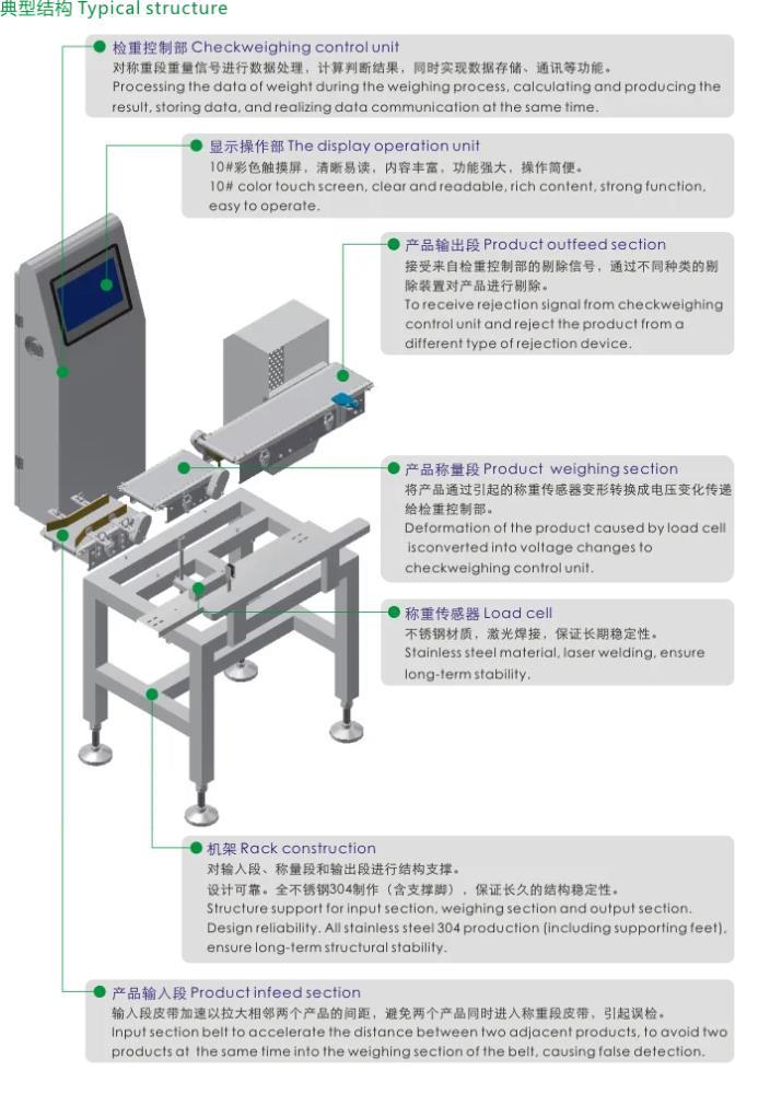 铭晟兴智能分选秤