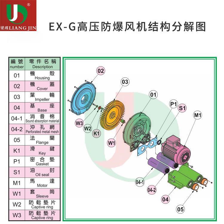 EX梁瑾高压防爆鼓风机故障排查