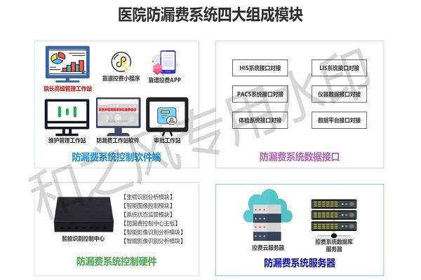 和之风医疗设备控费系统