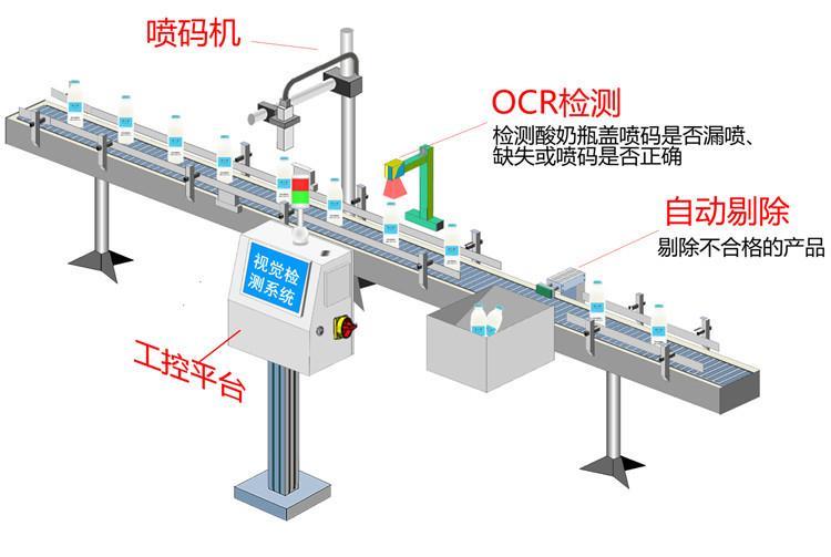 广州富唯智能包装袋生产日期喷码OCR字符检测系统