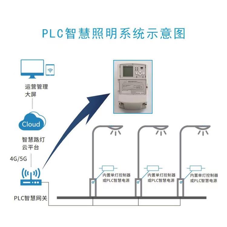 微自然路灯控制器PLC单灯控制器单灯控制0-10V调光