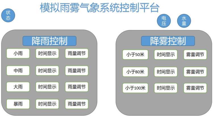 人工模拟降雨大厅发展模拟降雨装置