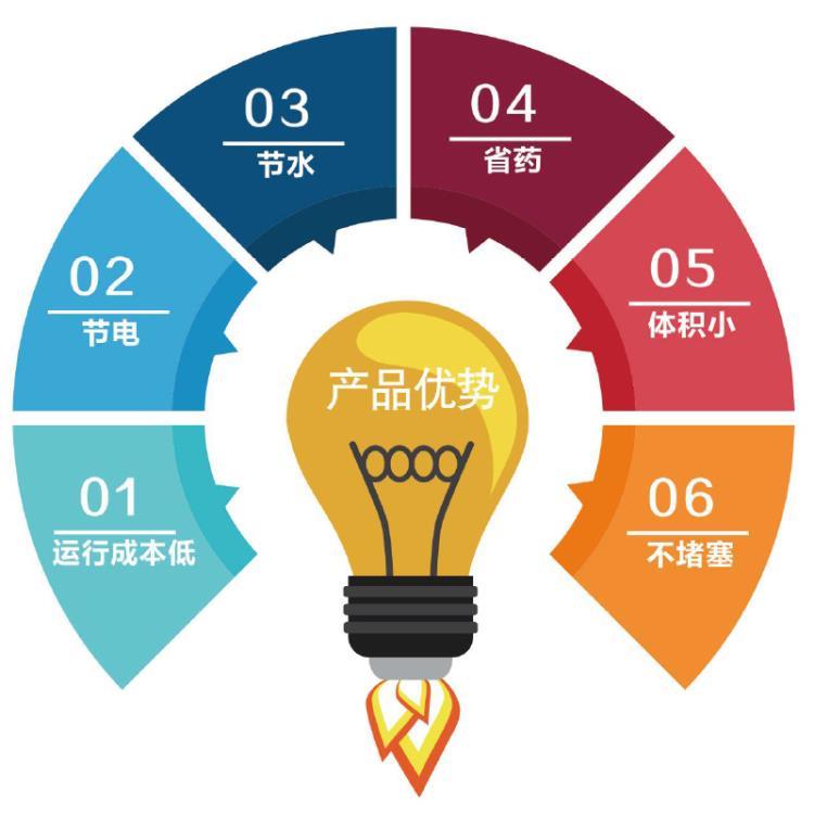 江苏叠螺污泥脱水机固液分离设备301等多规格304不锈钢